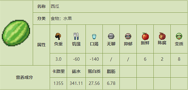 《殭屍毀滅工程》食品圖鑒 《殭屍毀滅工程》食品圖鑒