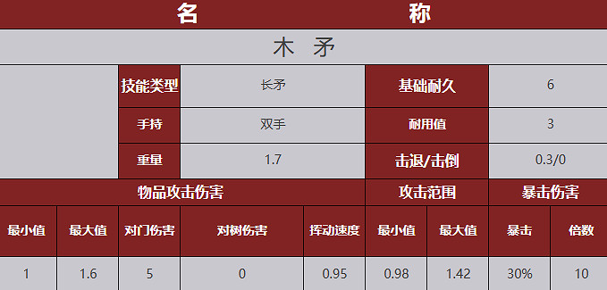 《殭屍毀滅工程》武器圖鑒 《殭屍毀滅工程》武器圖鑒