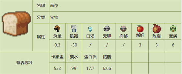 《殭屍毀滅工程》食品圖鑒 《殭屍毀滅工程》食品圖鑒