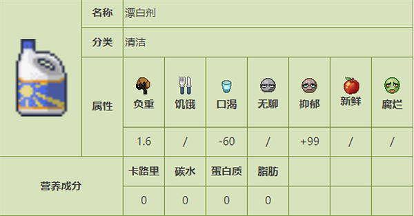 《殭屍毀滅工程》食品圖鑒