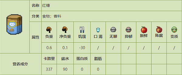 《殭屍毀滅工程》食品圖鑒 《殭屍毀滅工程》食品圖鑒