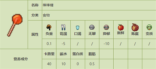 《殭屍毀滅工程》食品圖鑒 《殭屍毀滅工程》食品圖鑒