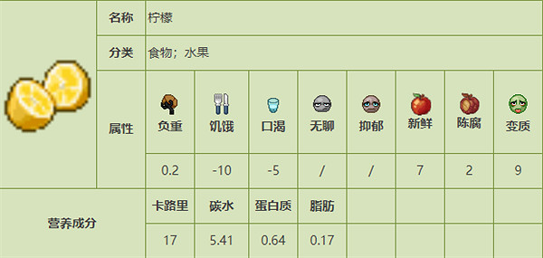 《殭屍毀滅工程》食品圖鑒 《殭屍毀滅工程》食品圖鑒