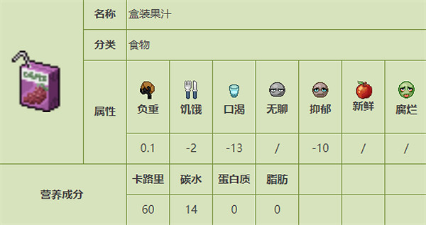 《殭屍毀滅工程》食品圖鑒