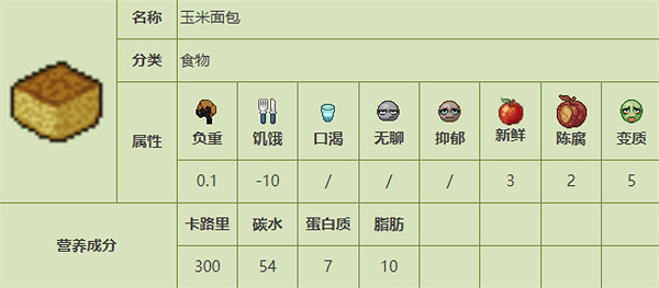 《殭屍毀滅工程》食品圖鑒 《殭屍毀滅工程》食品圖鑒