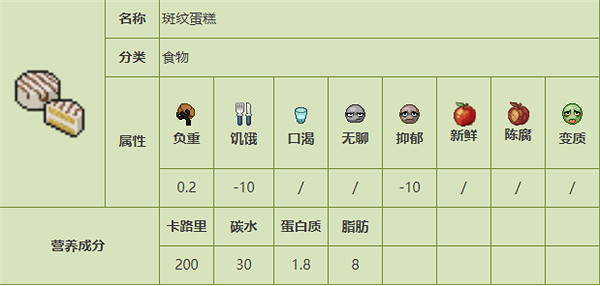 《殭屍毀滅工程》食品圖鑒 《殭屍毀滅工程》食品圖鑒