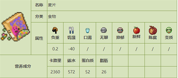 《殭屍毀滅工程》食品圖鑒 《殭屍毀滅工程》食品圖鑒