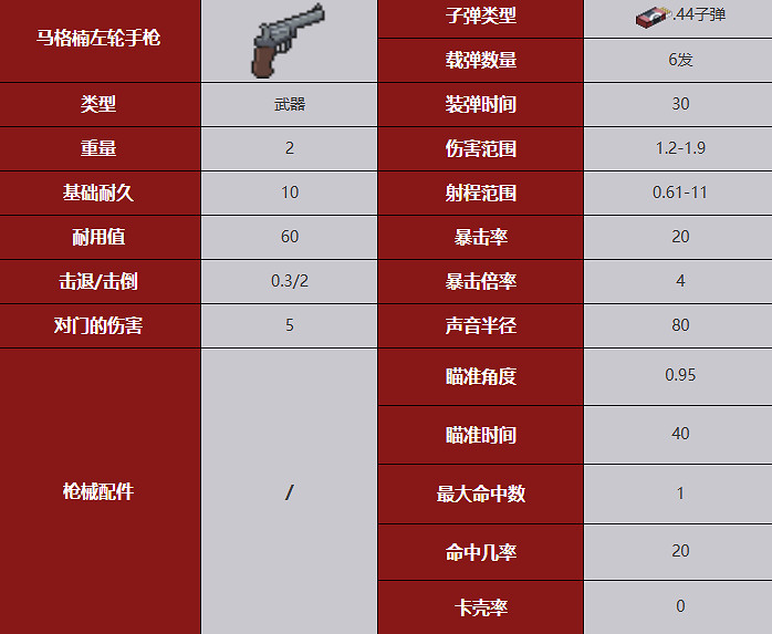 《殭屍毀滅工程》武器圖鑒 《殭屍毀滅工程》武器圖鑒