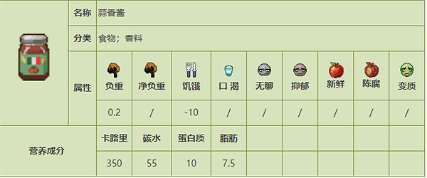《殭屍毀滅工程》食品圖鑒 《殭屍毀滅工程》食品圖鑒