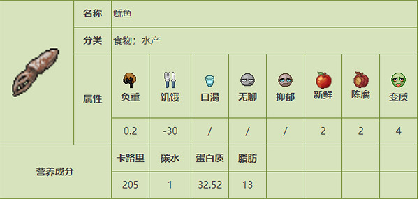 《殭屍毀滅工程》食品圖鑒 《殭屍毀滅工程》食品圖鑒