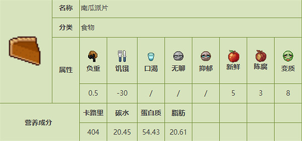 《殭屍毀滅工程》食品圖鑒 《殭屍毀滅工程》食品圖鑒