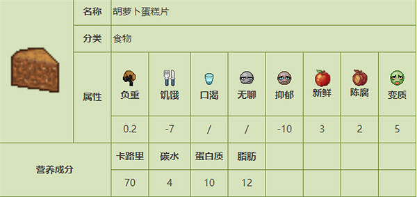 《殭屍毀滅工程》食品圖鑒 《殭屍毀滅工程》食品圖鑒