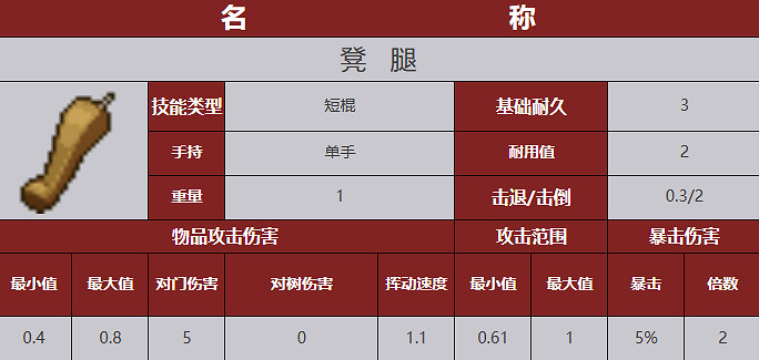 《殭屍毀滅工程》武器圖鑒