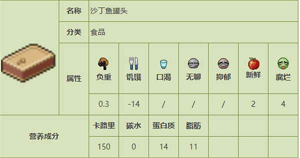 《殭屍毀滅工程》食品圖鑒 《殭屍毀滅工程》食品圖鑒