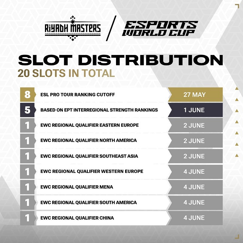 利雅得大師賽《DOTA2》獎金曝光!高達500萬美元