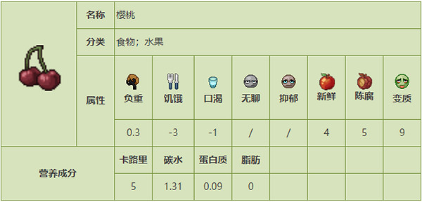 《殭屍毀滅工程》食品圖鑒 《殭屍毀滅工程》食品圖鑒