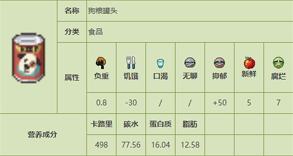 《殭屍毀滅工程》食品圖鑒 《殭屍毀滅工程》食品圖鑒