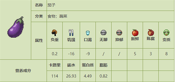 《殭屍毀滅工程》食品圖鑒 《殭屍毀滅工程》食品圖鑒