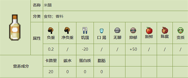 《殭屍毀滅工程》食品圖鑒 《殭屍毀滅工程》食品圖鑒