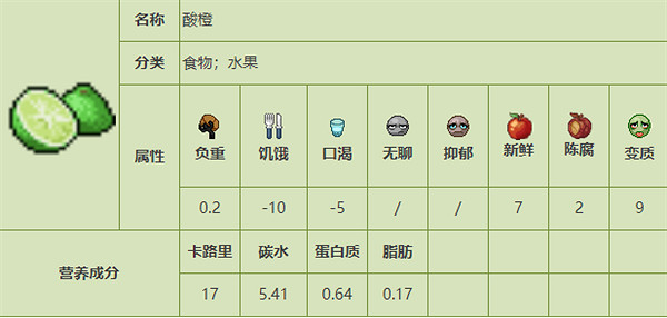 《殭屍毀滅工程》食品圖鑒 《殭屍毀滅工程》食品圖鑒