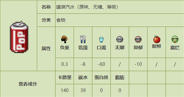 《殭屍毀滅工程》食品圖鑒