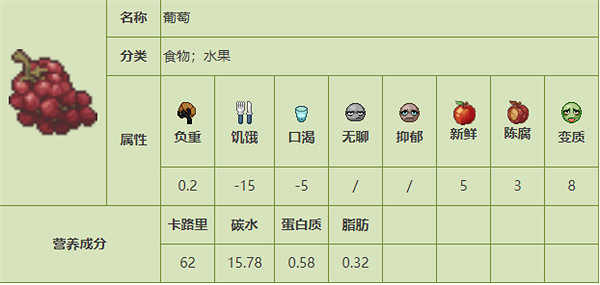 《殭屍毀滅工程》食品圖鑒 《殭屍毀滅工程》食品圖鑒