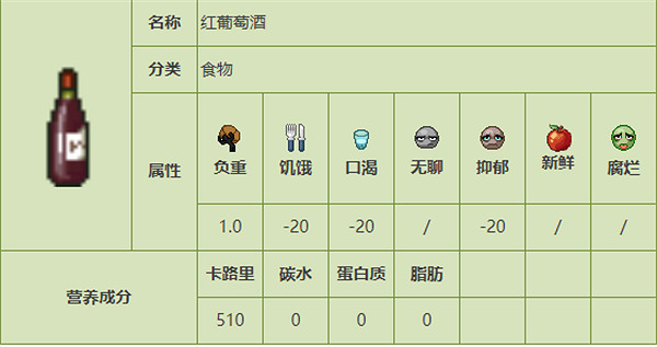 《殭屍毀滅工程》食品圖鑒