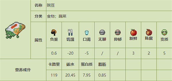 《殭屍毀滅工程》食品圖鑒 《殭屍毀滅工程》食品圖鑒