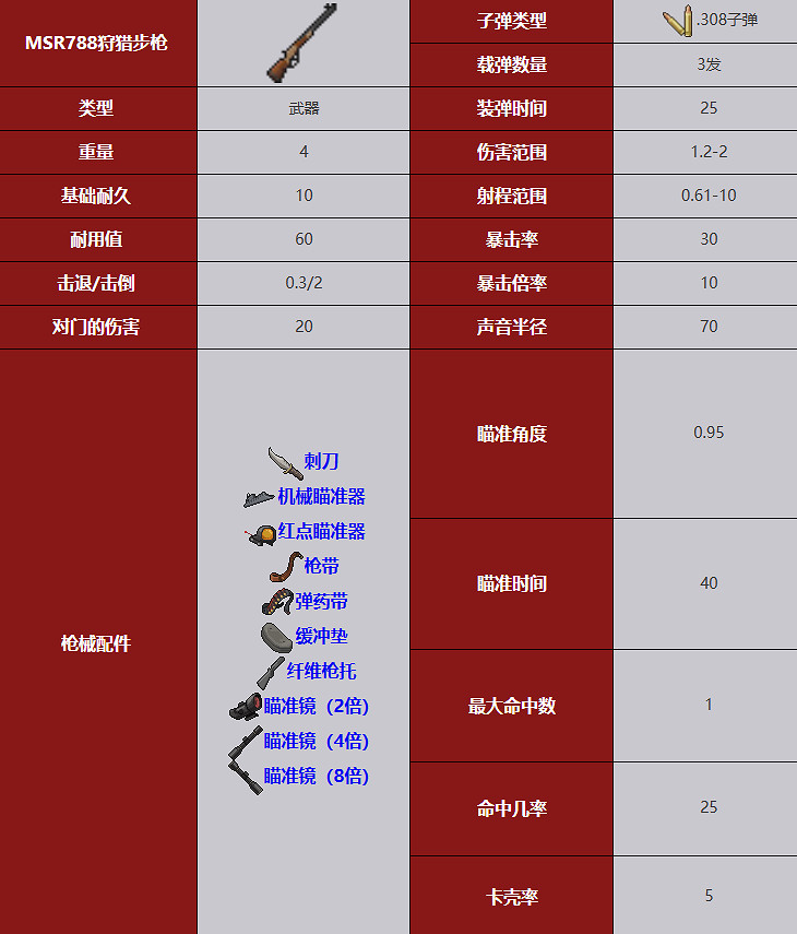 《殭屍毀滅工程》武器圖鑒 《殭屍毀滅工程》武器圖鑒