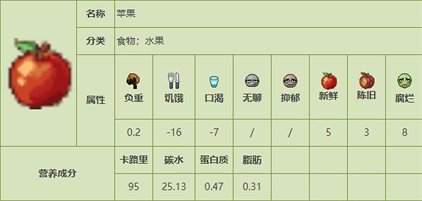 《殭屍毀滅工程》食品圖鑒 《殭屍毀滅工程》食品圖鑒