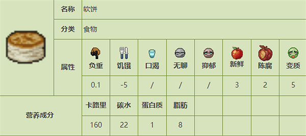 《殭屍毀滅工程》食品圖鑒 《殭屍毀滅工程》食品圖鑒