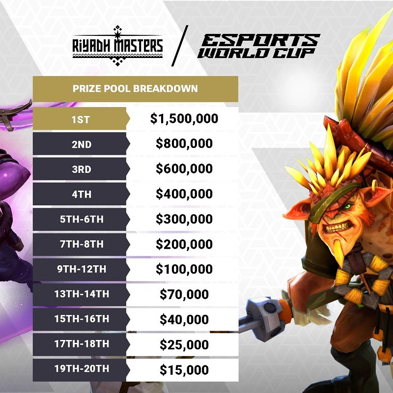利雅得大師賽《DOTA2》獎金曝光!高達500萬美元