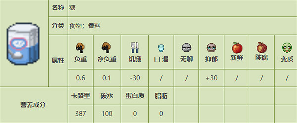《殭屍毀滅工程》食品圖鑒 《殭屍毀滅工程》食品圖鑒