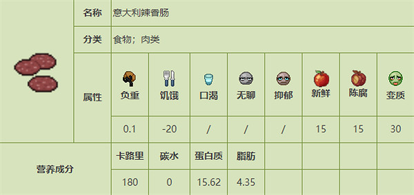 《殭屍毀滅工程》食品圖鑒 《殭屍毀滅工程》食品圖鑒