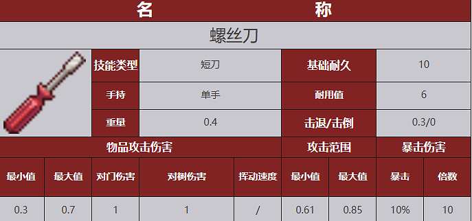 《殭屍毀滅工程》武器圖鑒 《殭屍毀滅工程》武器圖鑒