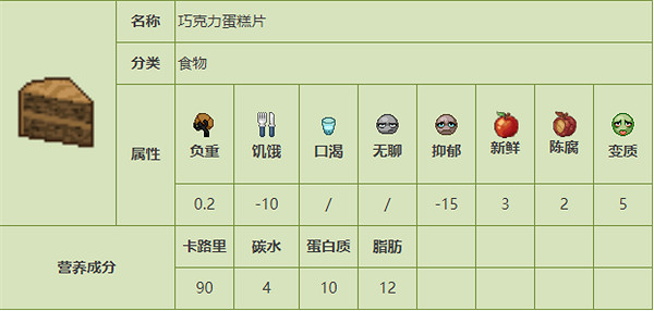 《殭屍毀滅工程》食品圖鑒 《殭屍毀滅工程》食品圖鑒