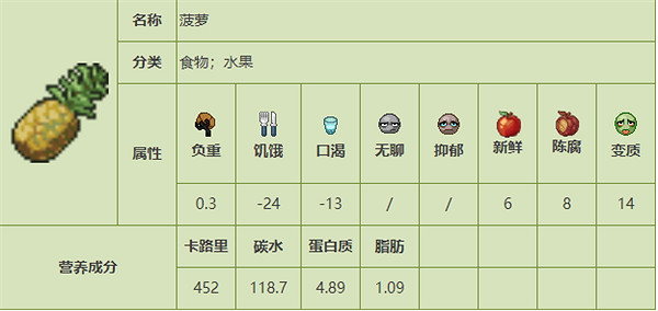 《殭屍毀滅工程》食品圖鑒 《殭屍毀滅工程》食品圖鑒