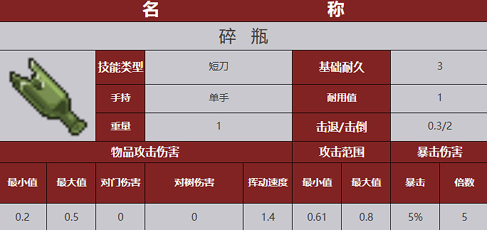 《殭屍毀滅工程》武器圖鑒 《殭屍毀滅工程》武器圖鑒
