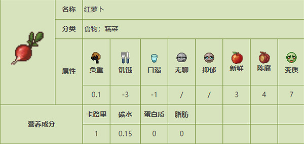 《殭屍毀滅工程》食品圖鑒 《殭屍毀滅工程》食品圖鑒