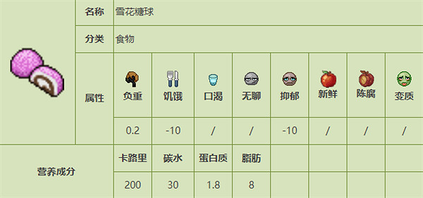 《殭屍毀滅工程》食品圖鑒 《殭屍毀滅工程》食品圖鑒