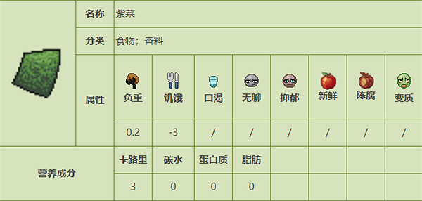 《殭屍毀滅工程》食品圖鑒 《殭屍毀滅工程》食品圖鑒
