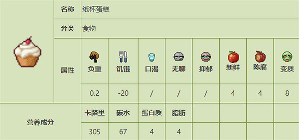 《殭屍毀滅工程》食品圖鑒 《殭屍毀滅工程》食品圖鑒