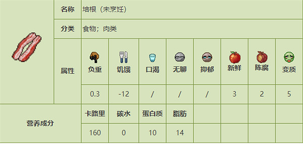 《殭屍毀滅工程》食品圖鑒 《殭屍毀滅工程》食品圖鑒