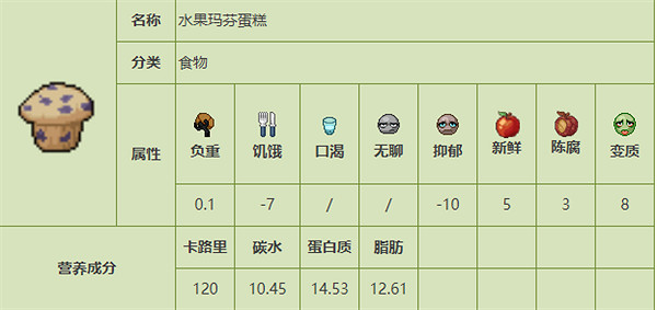 《殭屍毀滅工程》食品圖鑒 《殭屍毀滅工程》食品圖鑒