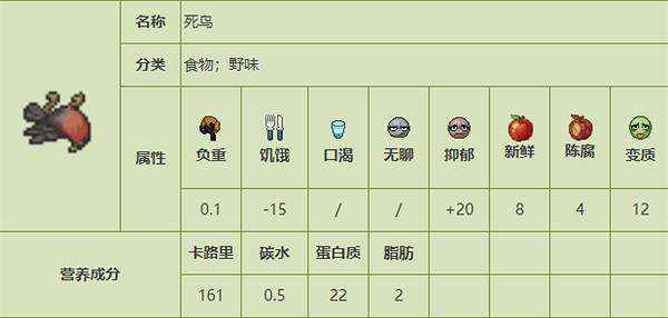 《殭屍毀滅工程》食品圖鑒 《殭屍毀滅工程》食品圖鑒