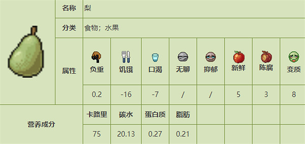 《殭屍毀滅工程》食品圖鑒 《殭屍毀滅工程》食品圖鑒
