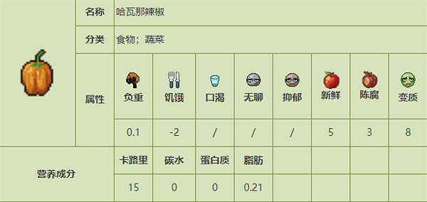 《殭屍毀滅工程》食品圖鑒 《殭屍毀滅工程》食品圖鑒