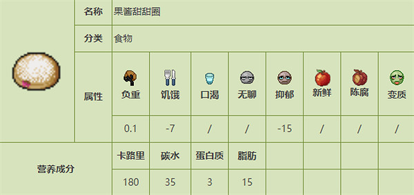 《殭屍毀滅工程》食品圖鑒 《殭屍毀滅工程》食品圖鑒