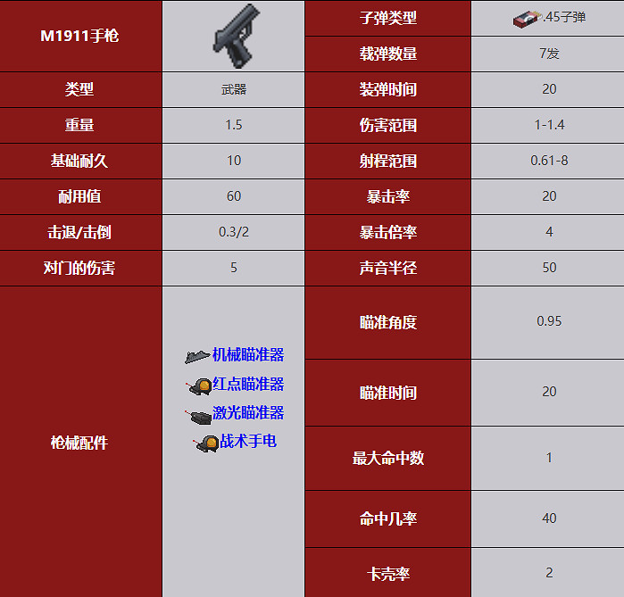 《殭屍毀滅工程》武器圖鑒 《殭屍毀滅工程》武器圖鑒