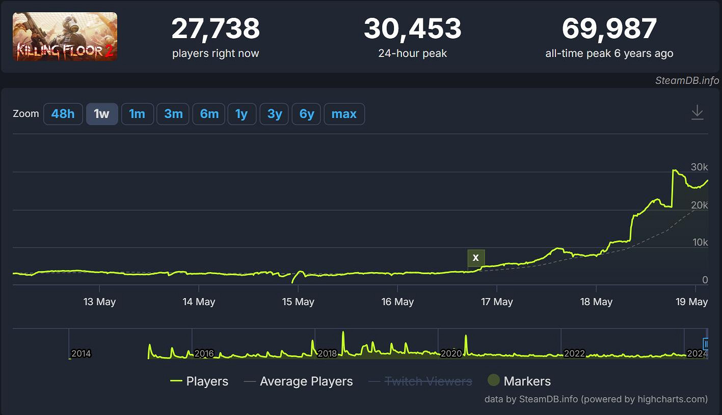 晚報:《刺客教條影》預購火爆 IGN評最佳Switch遊戲 晚報:《刺客教條影》預購火爆 IGN評最佳Switch遊戲